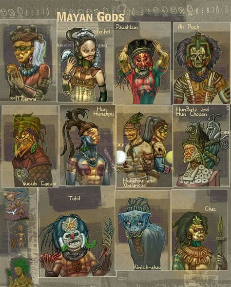 mayan mythology gods and goddesses.